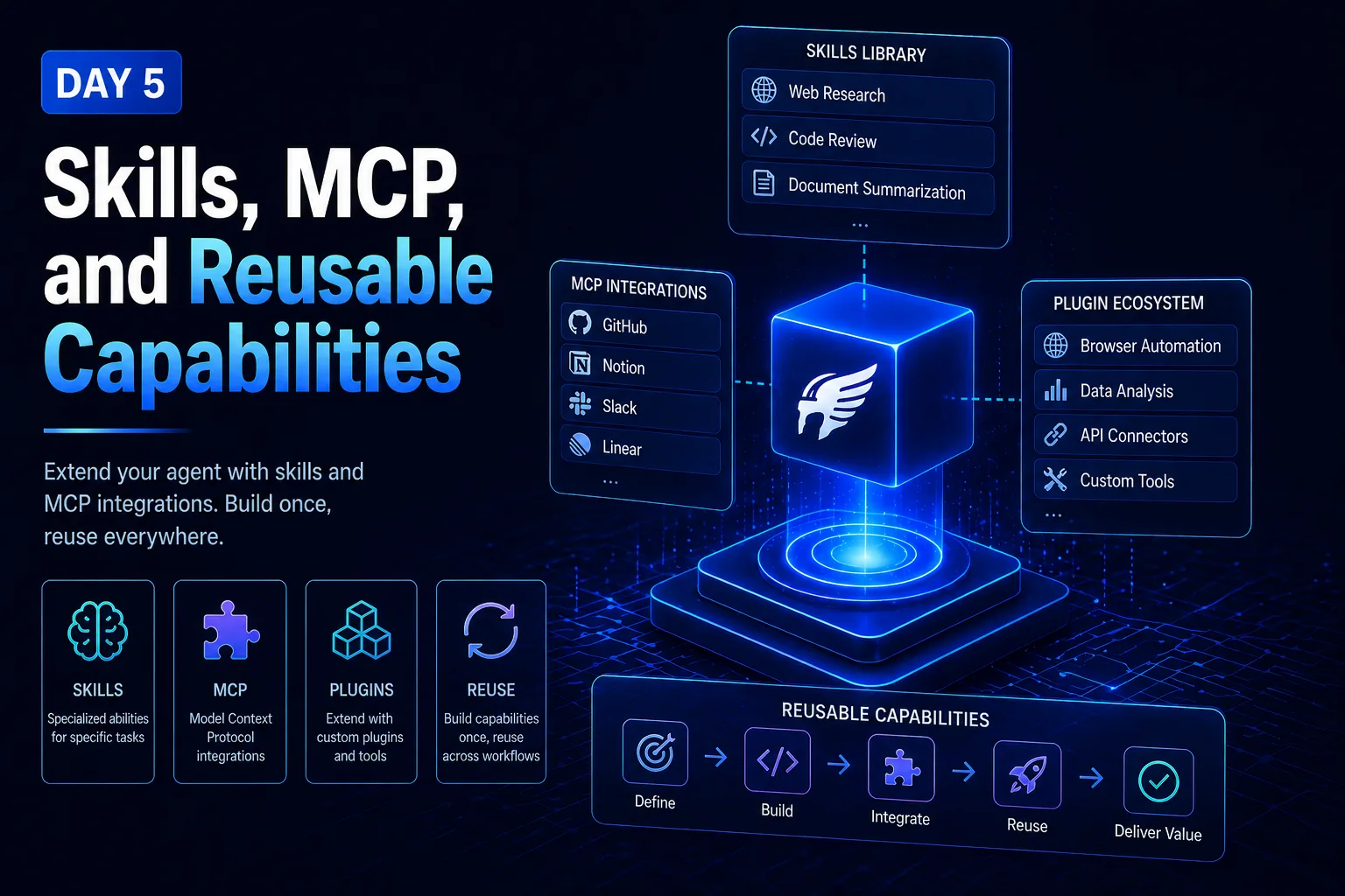 Day 5: Skills, MCP, and Reusable Capabilities