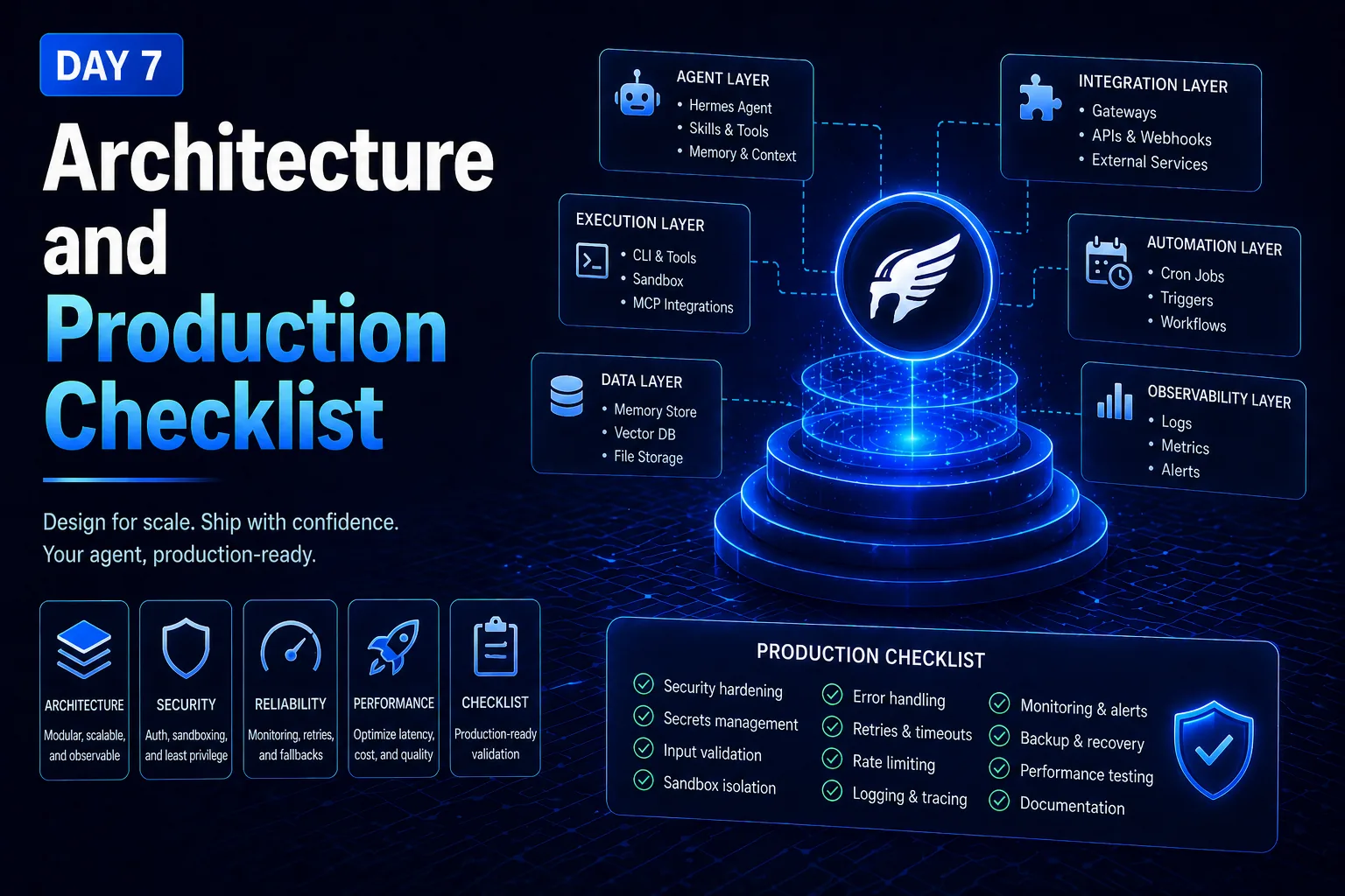 Day 7: Architecture and Production Checklist